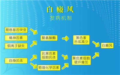 成都博润白癜风医院:夏天到了,白斑患者该怎样护理